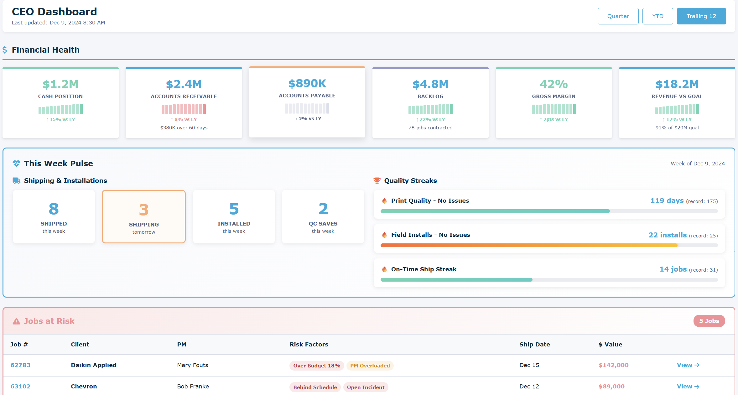 ExhibitPower CEO Dashboard