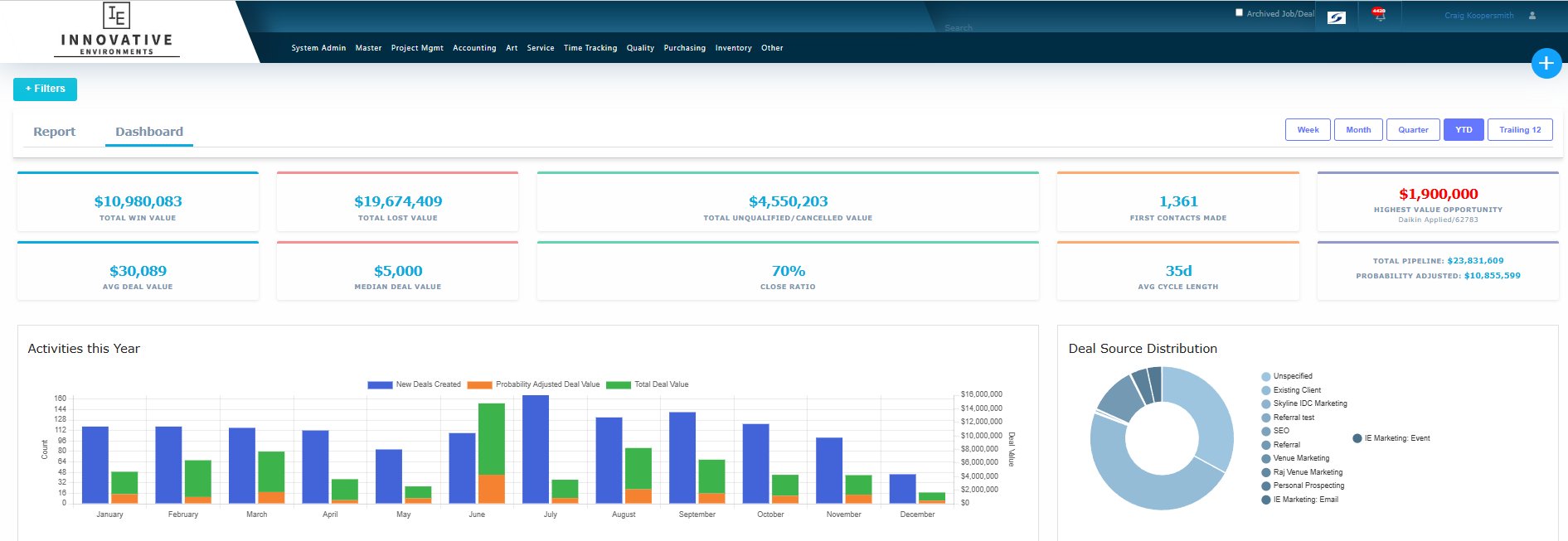 ExhibitPower CRM Win/Loss Dashboard